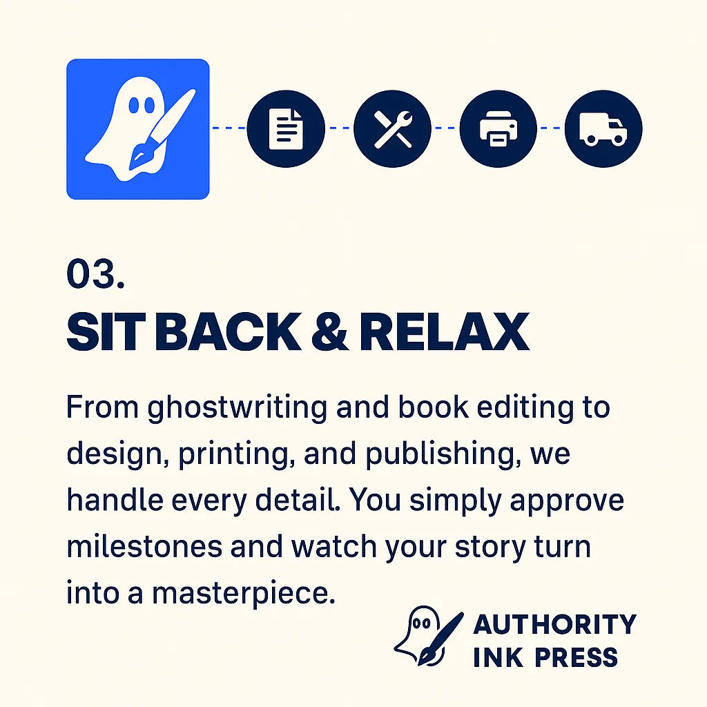 Ghostwriting and publishing process with icons for writing, editing, design, printing, and delivery — illustrating “Sit Back & Relax” stage by Authority Ink Press, highlighting full-service book creation.